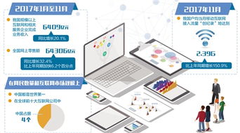 網民規模與市場規模雙冠全球 互聯網與產業深度融合，企業網絡技術服務迎來新機遇