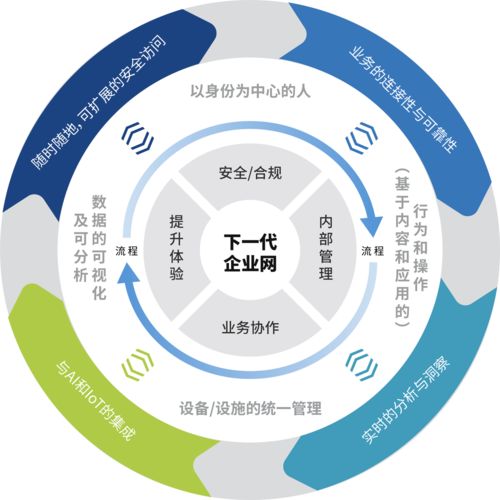 專訪犀思云創始人張雄國 NaaS服務的核心是成就客戶，賦能企業網絡數字化轉型