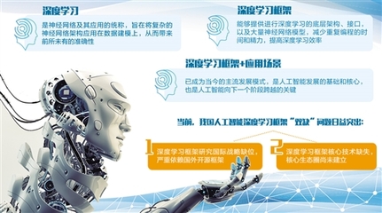 搶占人工智能戰(zhàn)略制高點 驅動未來發(fā)展的核心引擎